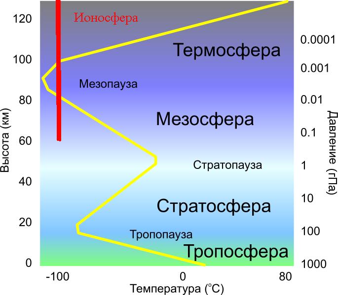 http://www.kosmofizika.ru/spravka/fig/visotny.jpg