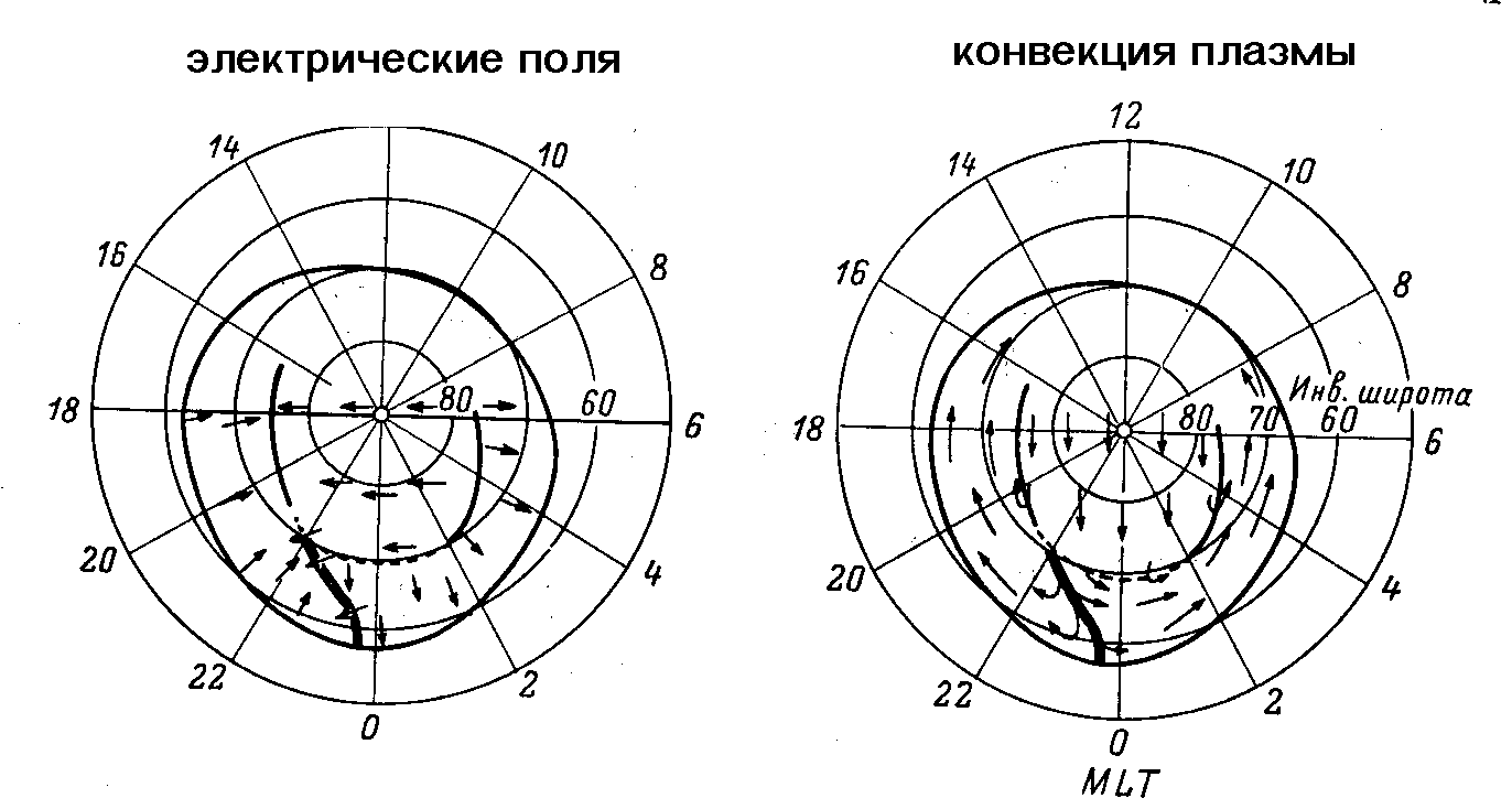 Электричество из ветра схема